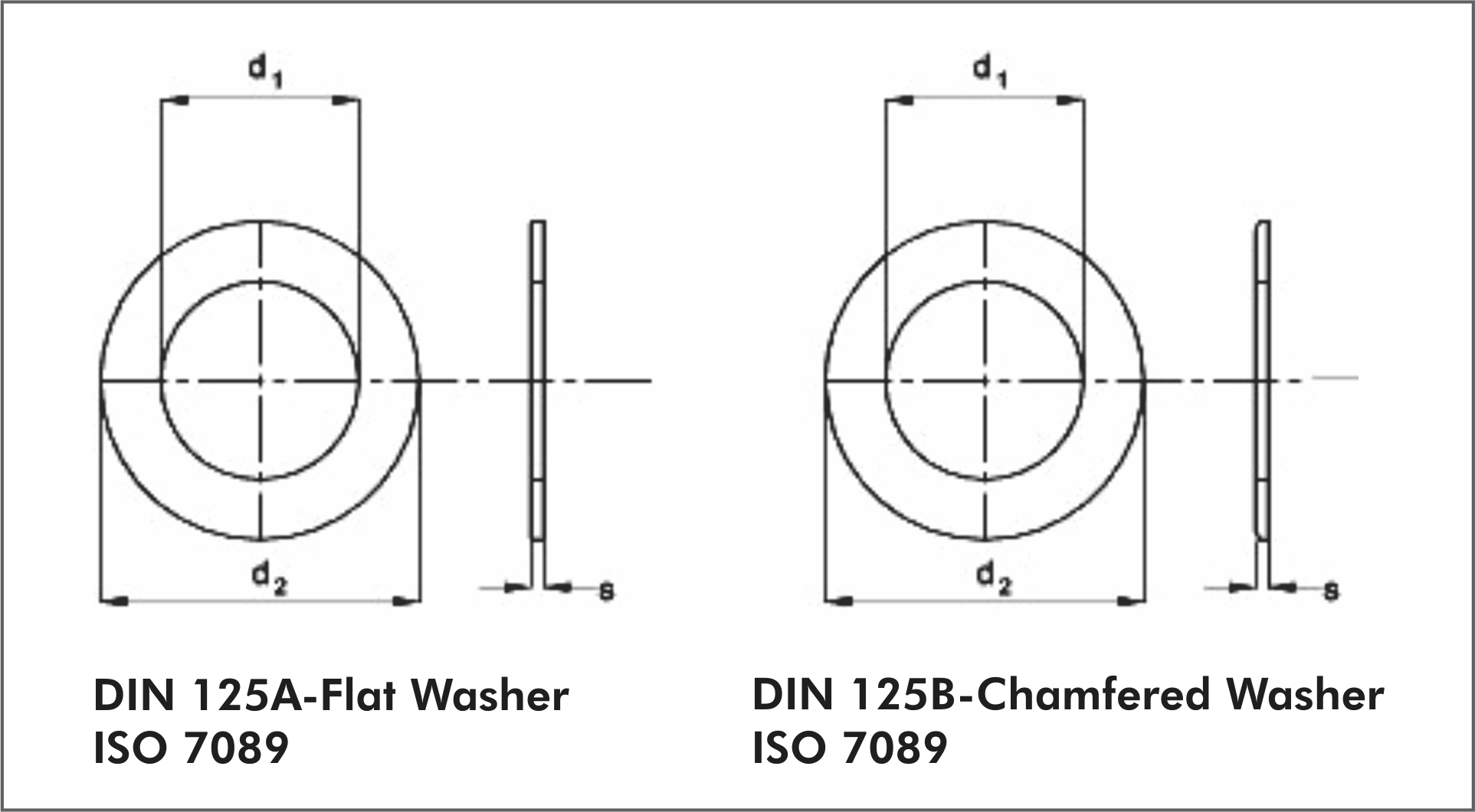 DIN 125